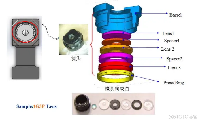 照相机MVVM架构 相机模块具体是什么_camera_02